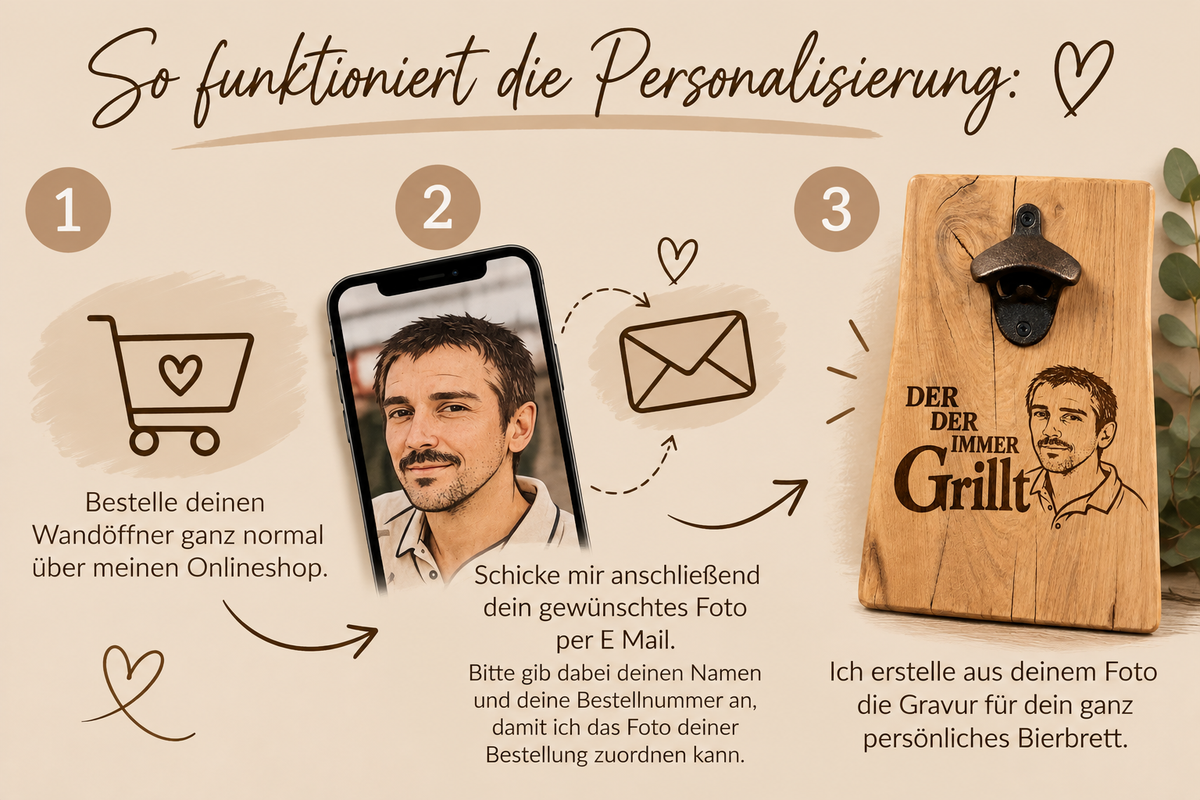 Personalisierter Wandöffner mit deinem eigenen Bild 